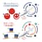 CARIOCA® 6mm Magic Felt Tip Pen & Magic Pen Set
